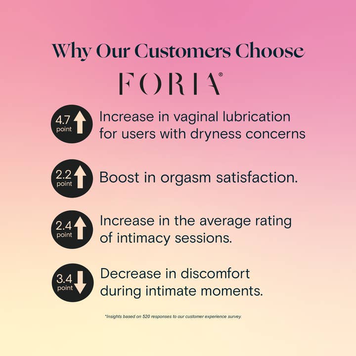 Foria - Wholesale Personal lubricant - Intimacy Sex Oil with CBD 2oz5