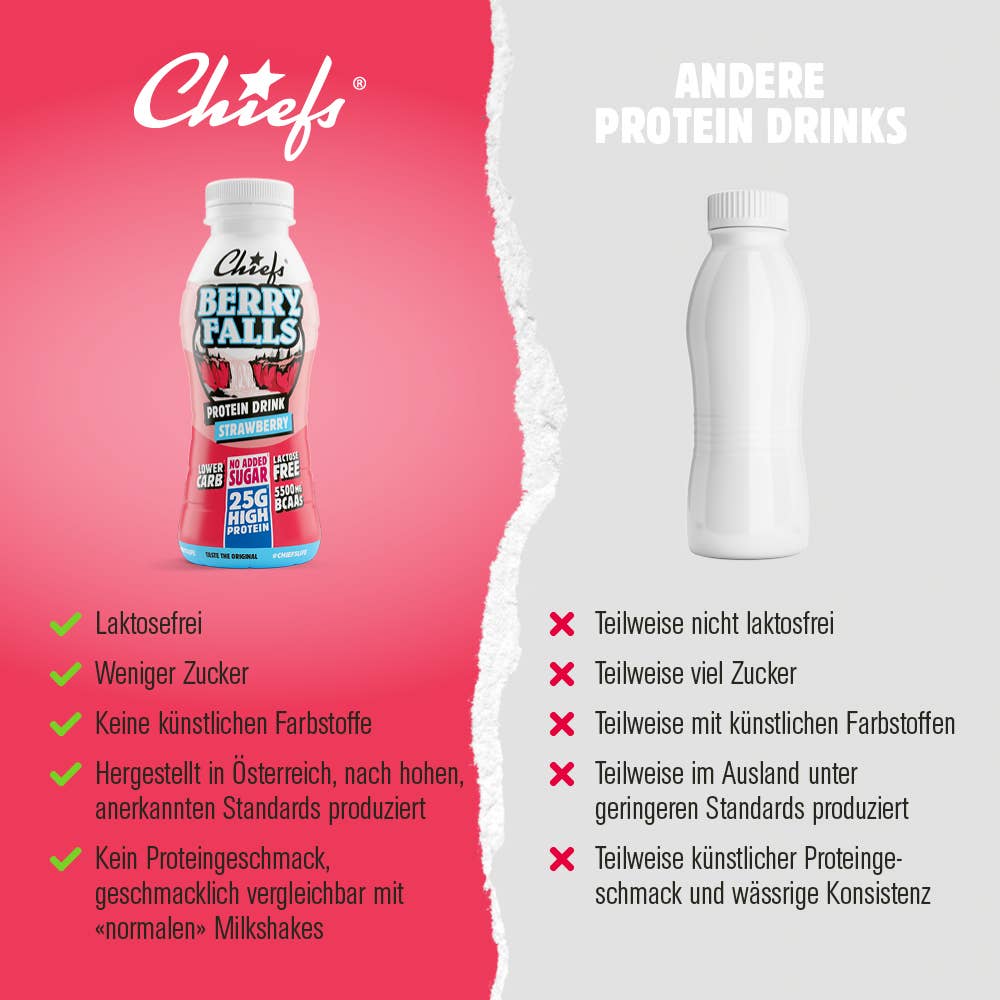 Chiefs - Vendita all'ingrosso Bevande isotoniche/energetiche - Chiefs Bevanda Proteica al Latte Berry Falls 330ml4