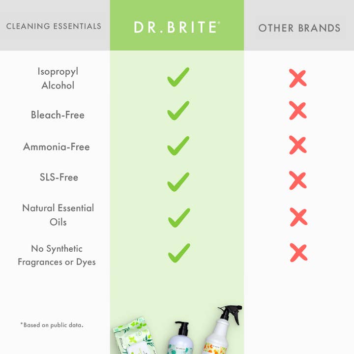 Dr. Brite - Vente Désinfectants pour les mains - Désinfectant pour les mains à l'eucalyptus Gallon2