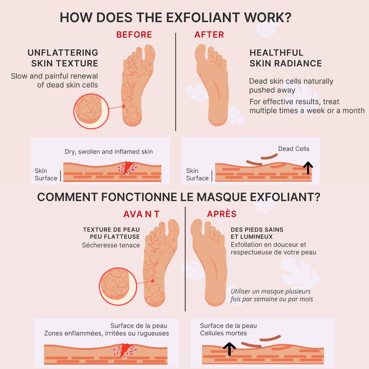 Clapoti - Wholesale Foot Mask - Certified Organic Cleansing Foot Masks, renew and repair
