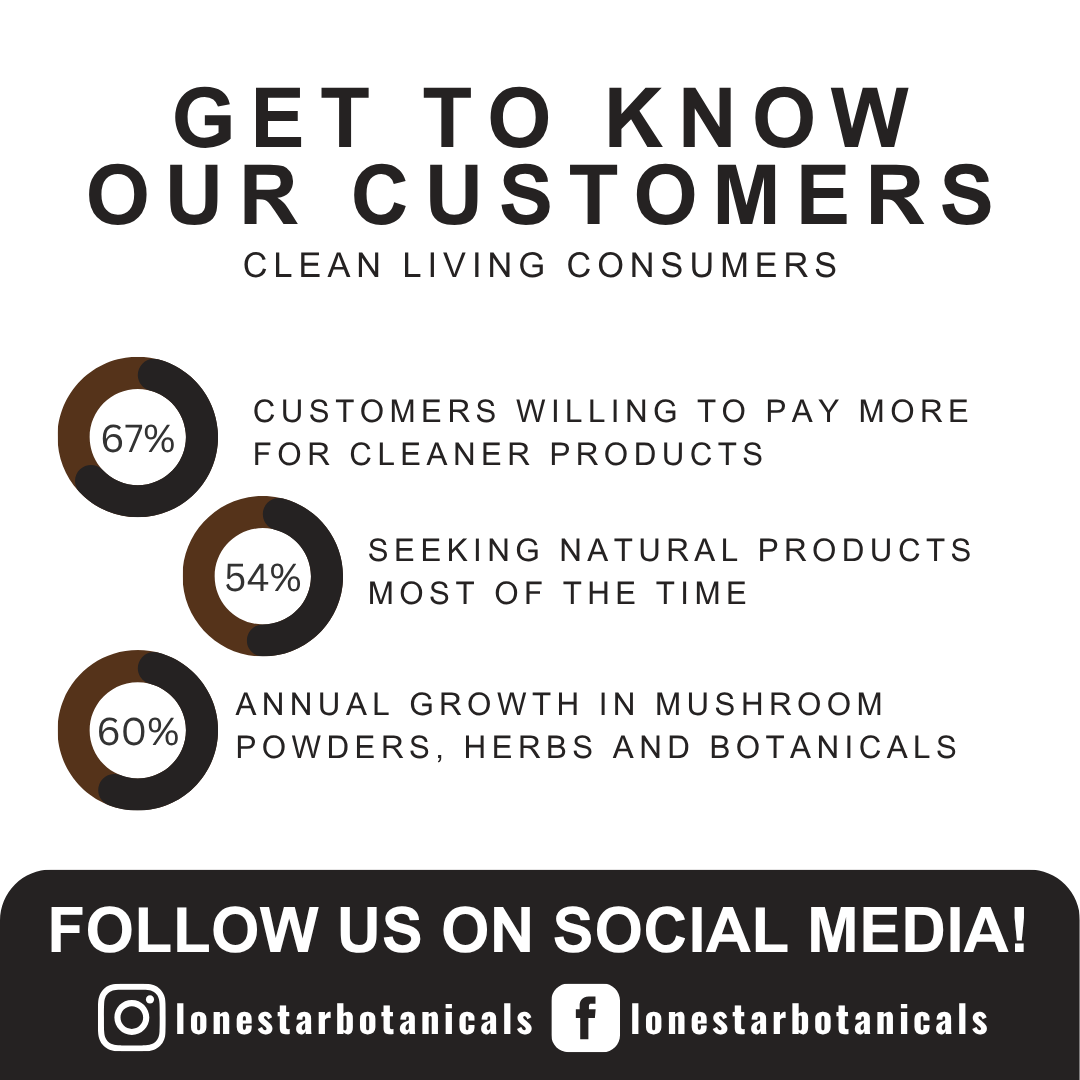 Lone Star Botanicals - Wholesale Protein/superfood powder - Organic Cacao Powder -- 3.52 oz6