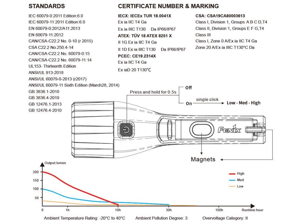 Benhalex - Wholesale Flashlight - Fenix WF11E Intrinsically Safe Flashlight, Certified, 200 Lumens, IP67 #WF11E3
