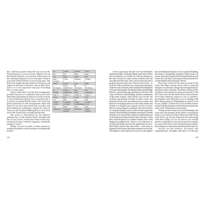 Schiffer Publishing – Engroshandel Tarotkort – Mary-El Tarot, 2. udgave5