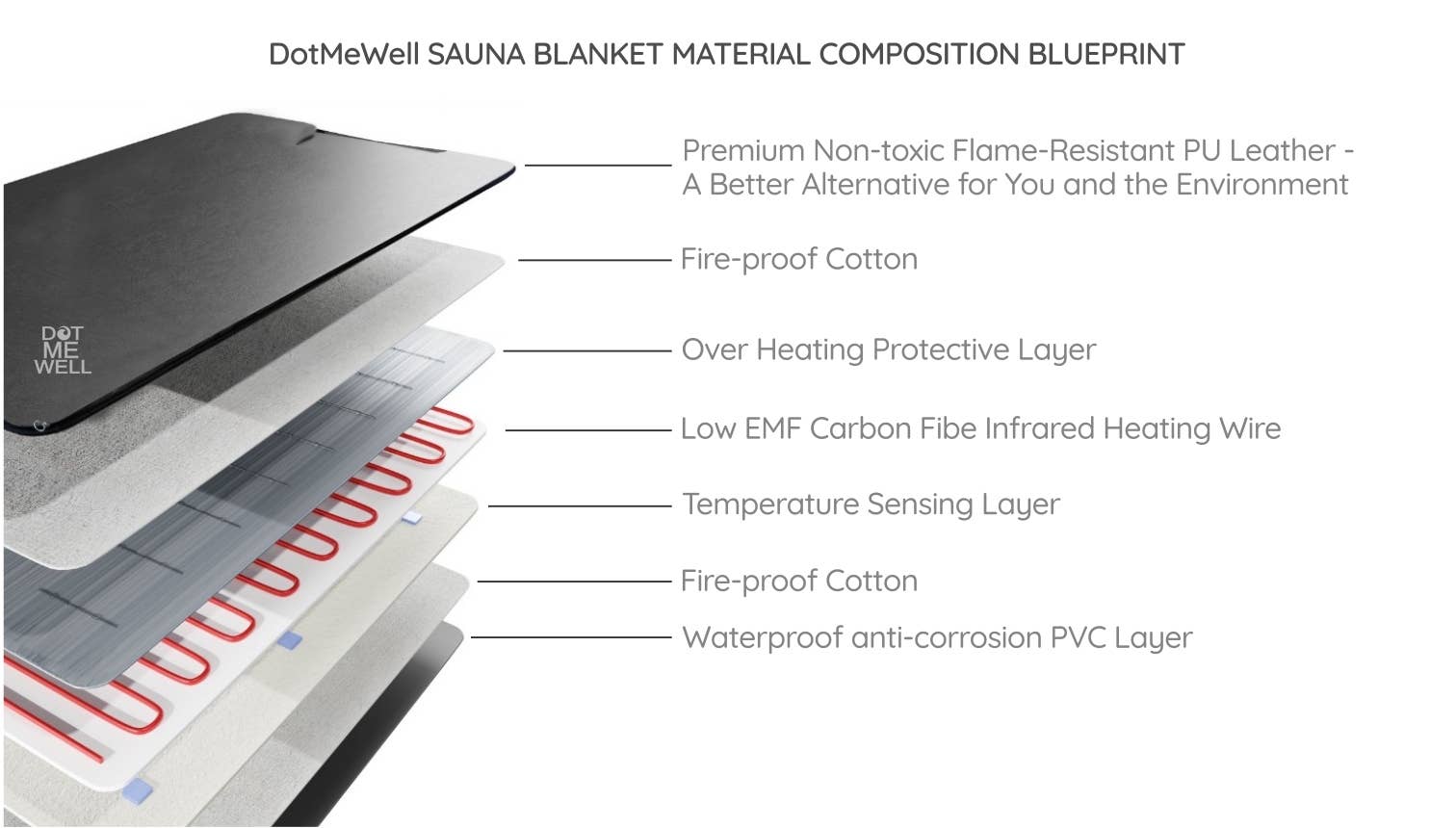 DotMeWell – Großhandel Nahrungsergänzungsmittel/Vitamin zum Einnehmen – Infrarot tragbare Saunadecke2