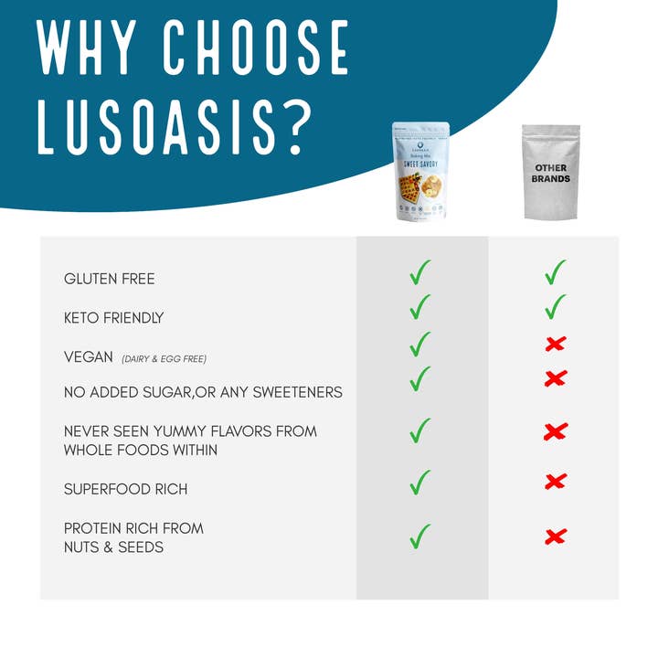 LusOasis - Wholesale Bread Mix - Sweet Savory Vegan, Gluten-Free, Keto Friendly Baking Mix9
