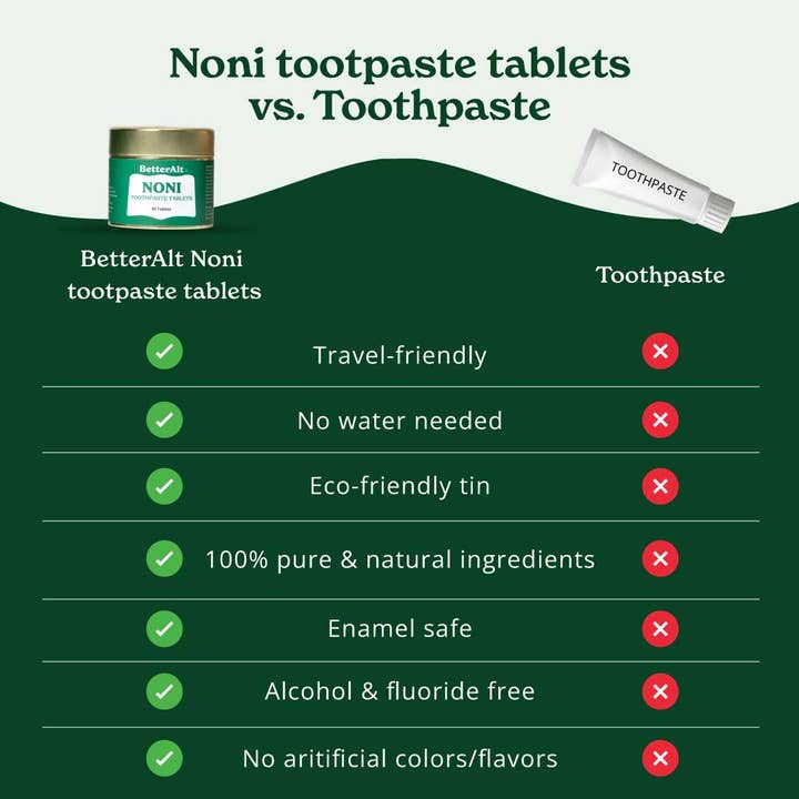 Azuretale INC - Wholesale Toothpaste - Noni Toothpaste Tablets2