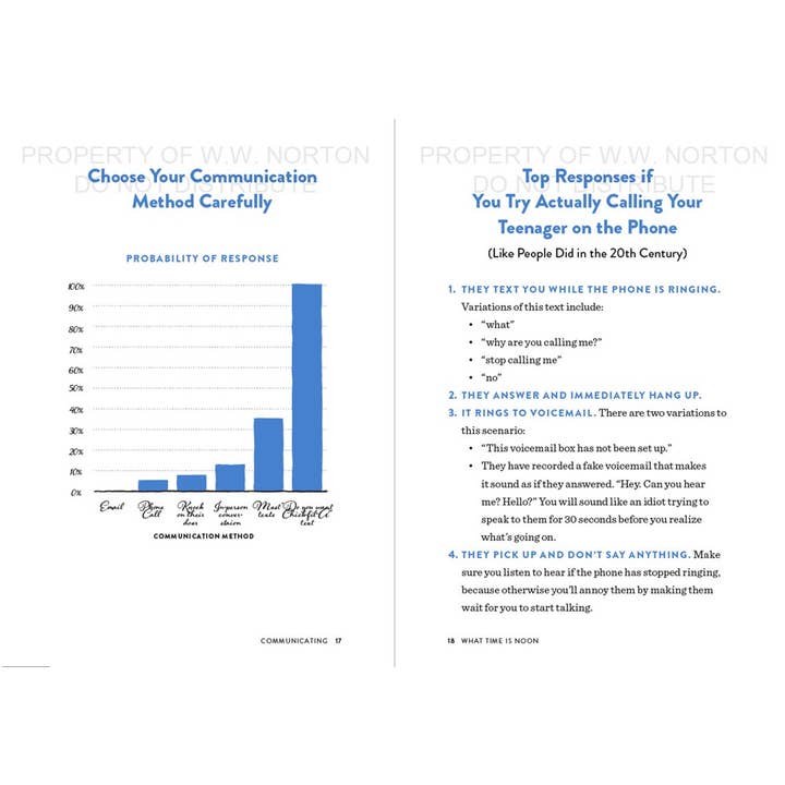 W. W. Norton - Wholesale Humor - What Time Is Noon?: Hilarious Texts, Ridiculous Feedback2