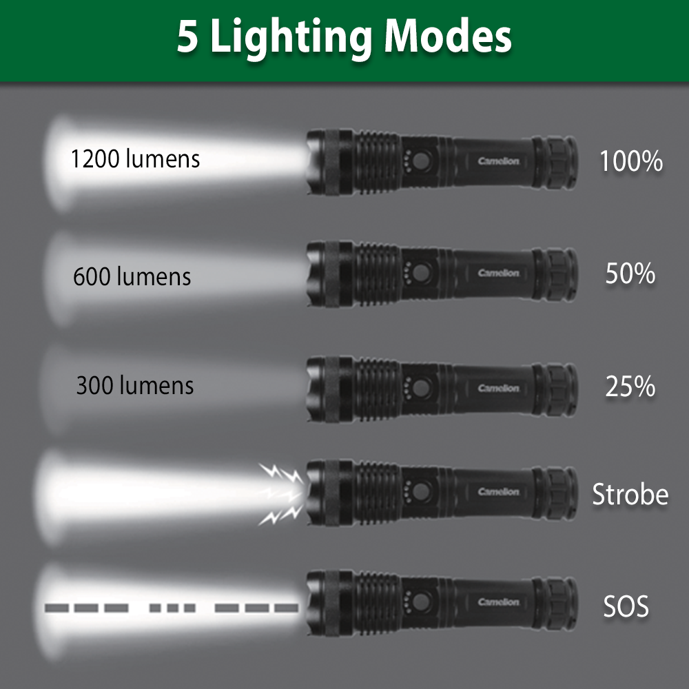 Camelion Battery - Wholesale Flashlight - Camelion Aluminum Rechargeable Flashlight RT3934