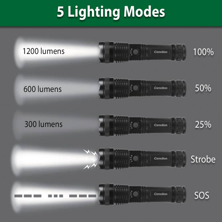 Camelion Battery - Wholesale Flashlight - Camelion Aluminum Rechargeable Flashlight RT3934