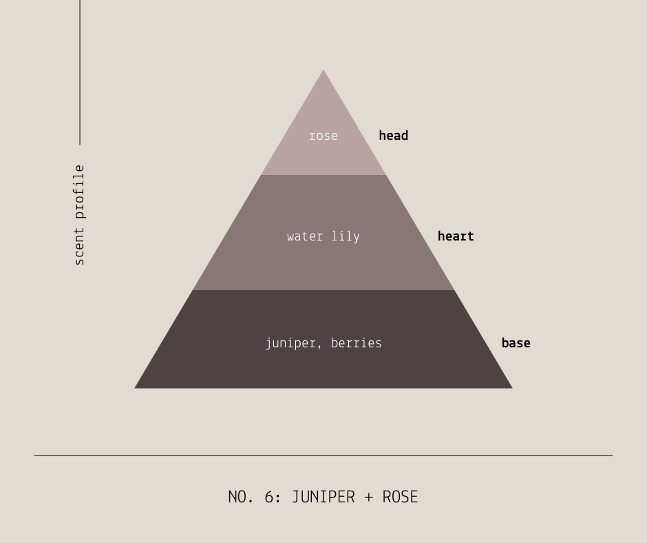 sable candle co. - Wholesale Jar/Filled Candle - Juniper + Rose 7oz Classic Soy Wax Candle6