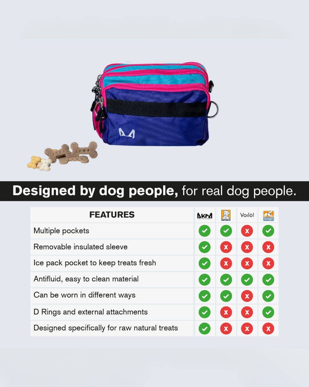 AkraCreations - Wholesale Pet Treat Bag - Dog - Dog Training Fanny Pack – Insulated & Hands-Free8