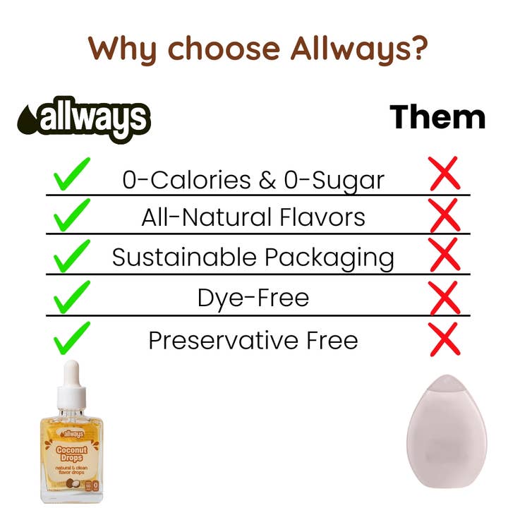Allways Drops - Wholesale Flavoured syrup - Coconut Water Drops, Natural Flavor, 1 oz, 50 Servings2