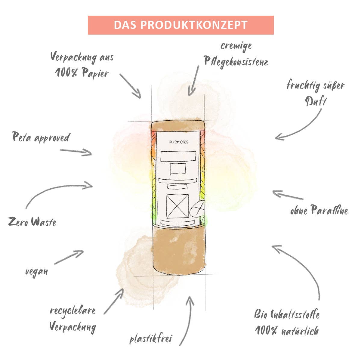 puremetics GmbH - Wholesale Lip Balm - lip balm 'Fruity'5