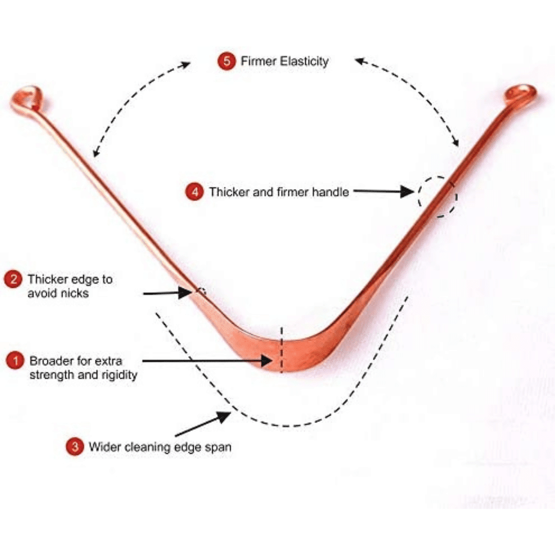 Enable Nature - Wholesale Tongue scraper - Ayurveda Pure Copper Tongue Cleaner2