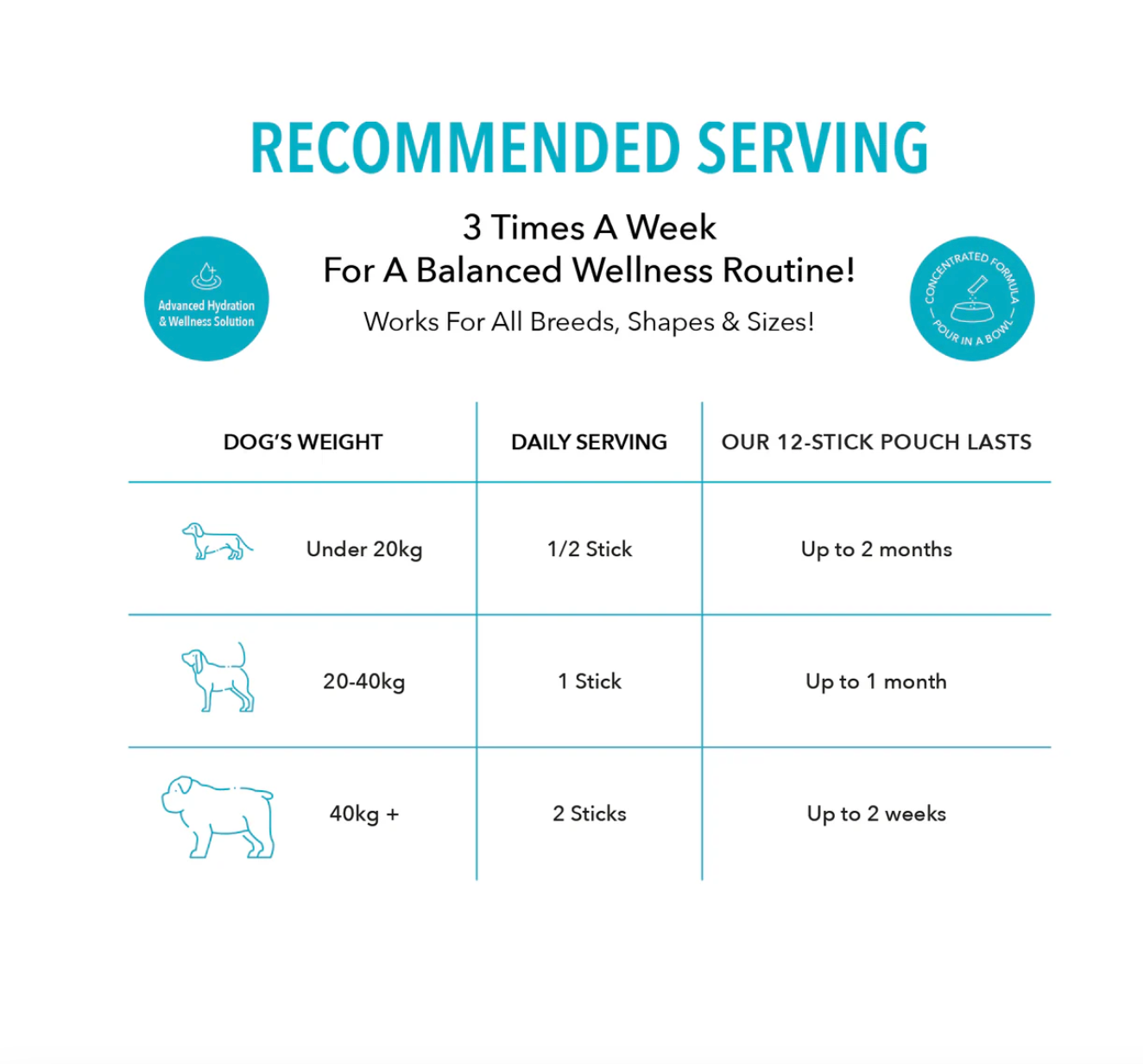 Pawer Water – wholesale Pet supplement – Dog – PAWER WATER For Dogs : CALMING | Sticks Bulk3