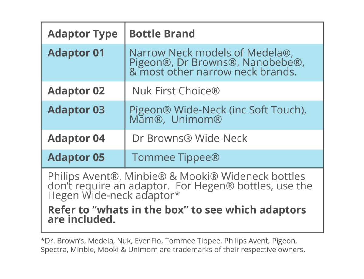 Cherub Baby - Wholesale Babyfles - Universele draagbare flesverwarmer V2 - voor moedermelk en formule, Australië12