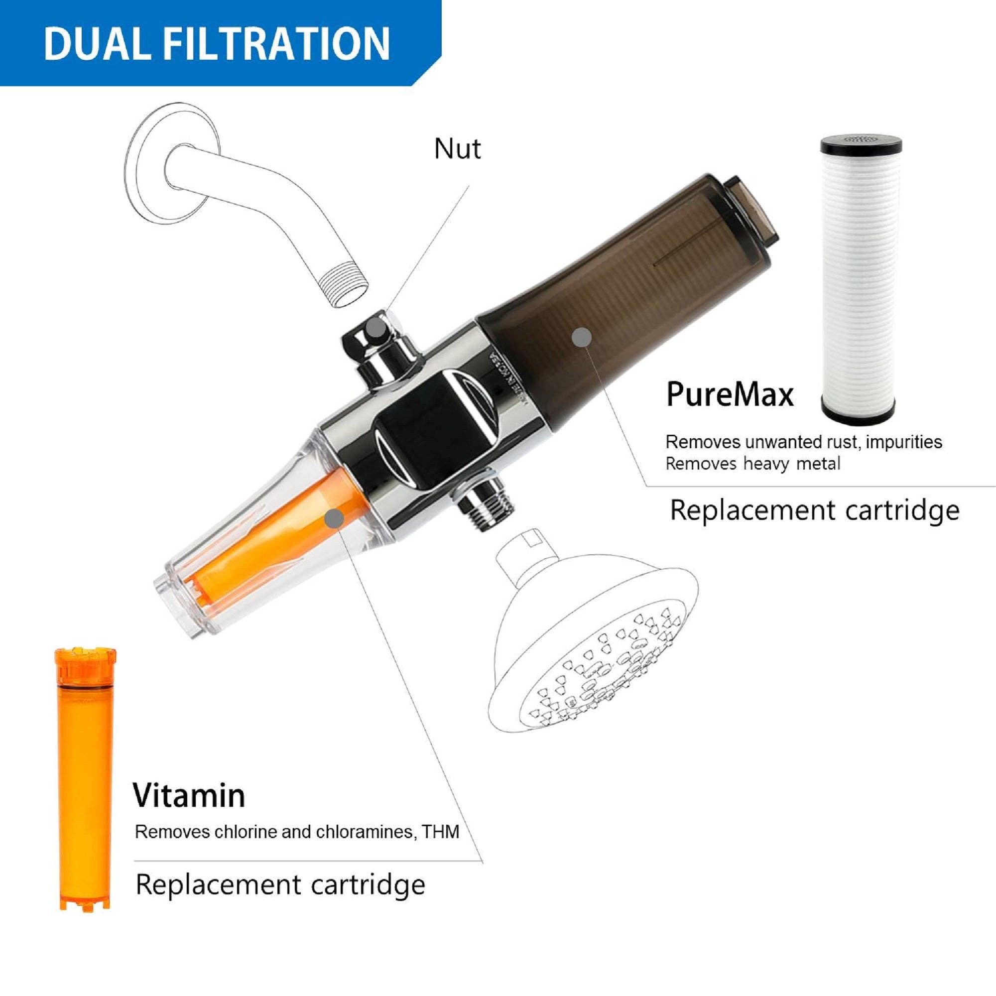 VitaPure America - Wholesale Water Filter - SUF-300VPX  VitaPure Inline Water & Shower Filter12