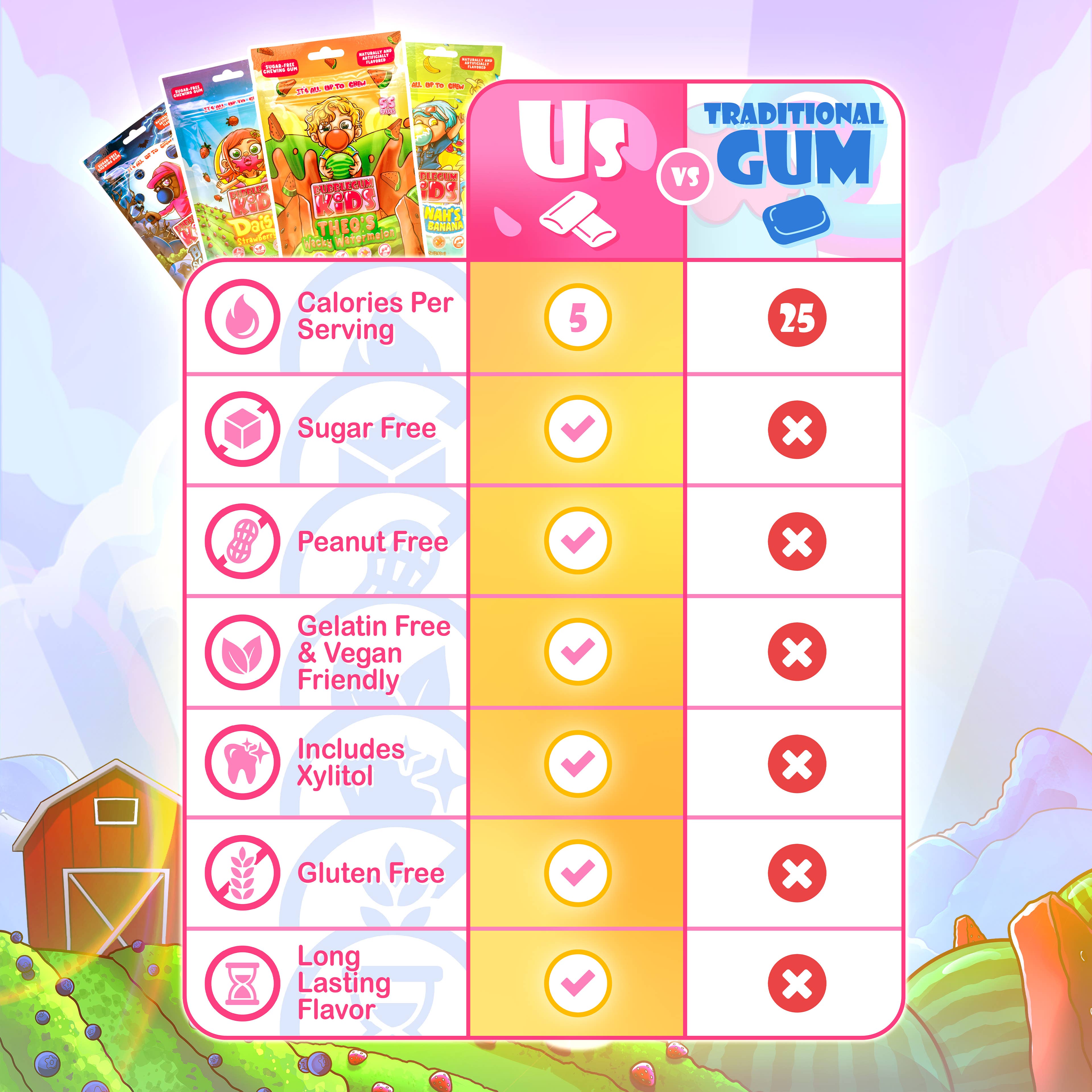 Bubblegum Kids - Vente Chewing-gums - Gomme sans sucre Barry's Scary Berry – 2,91 oz, 10 unités PDSF1