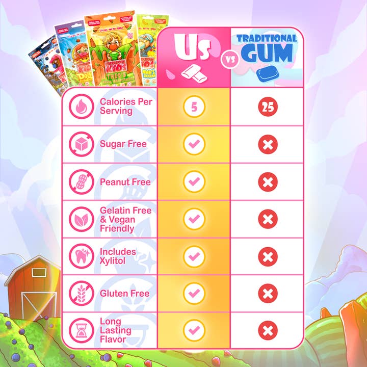 Bubblegum Kids - Wholesale Chewing Gum - Barry's Scary Berry Sugar-Free Gum – 2.91oz, 10ct RRP1