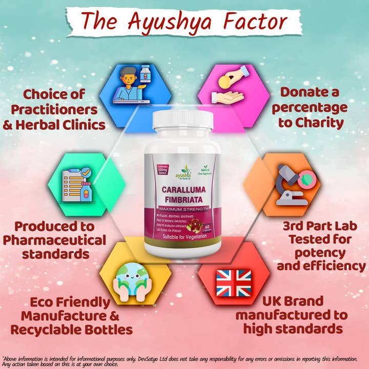 DevSatya Ltd Aushadh, Ayushya, Divyaherb - Wholesale Oral Supplement/Vitamin - Caralluma Fimbriata Capsule8