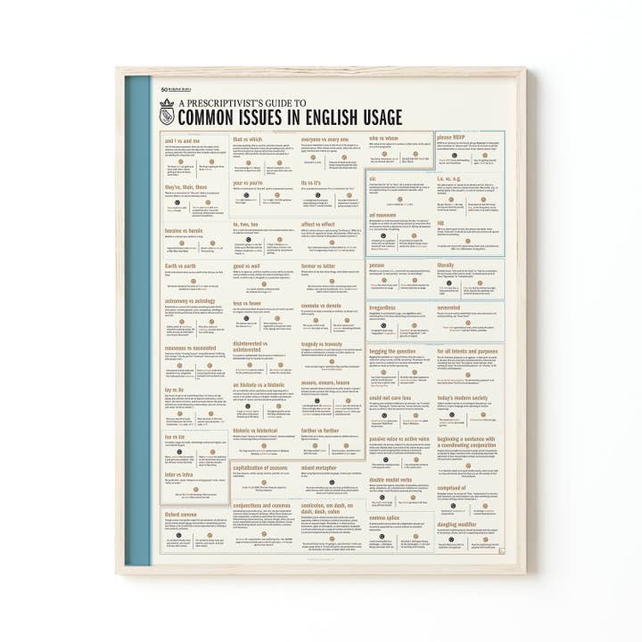 Pop Chart - Wholesale Art Print - Common Issues in English Usage | 16" x 20" Art Print