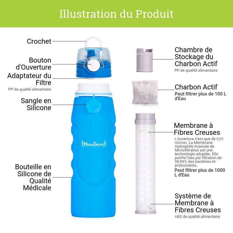 Humagreen – wholesale Vattenfilter – Humagreen vikbar vattenflaska med filter för vandring och camping7