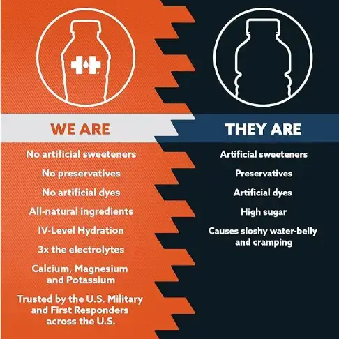 HOIST - Wholesale Sports/Energy Drink - HOIST IV-LEVEL READY TO DRINK BOTTLES* Per Select Flavor4