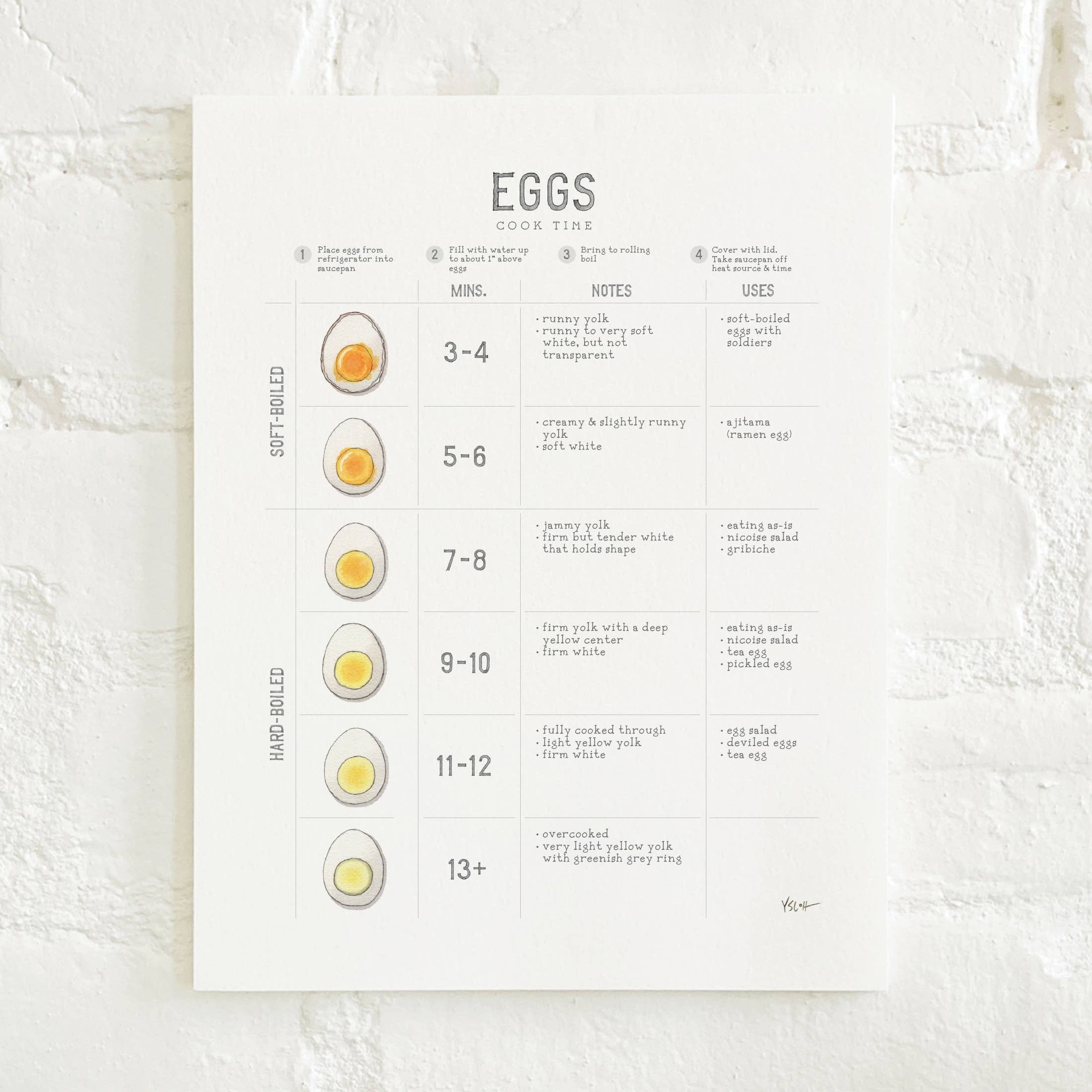 Yeesan Loh - Wholesale Kunstprint - Prenten/Culinair. Eieren (kook-/kooktijd)1
