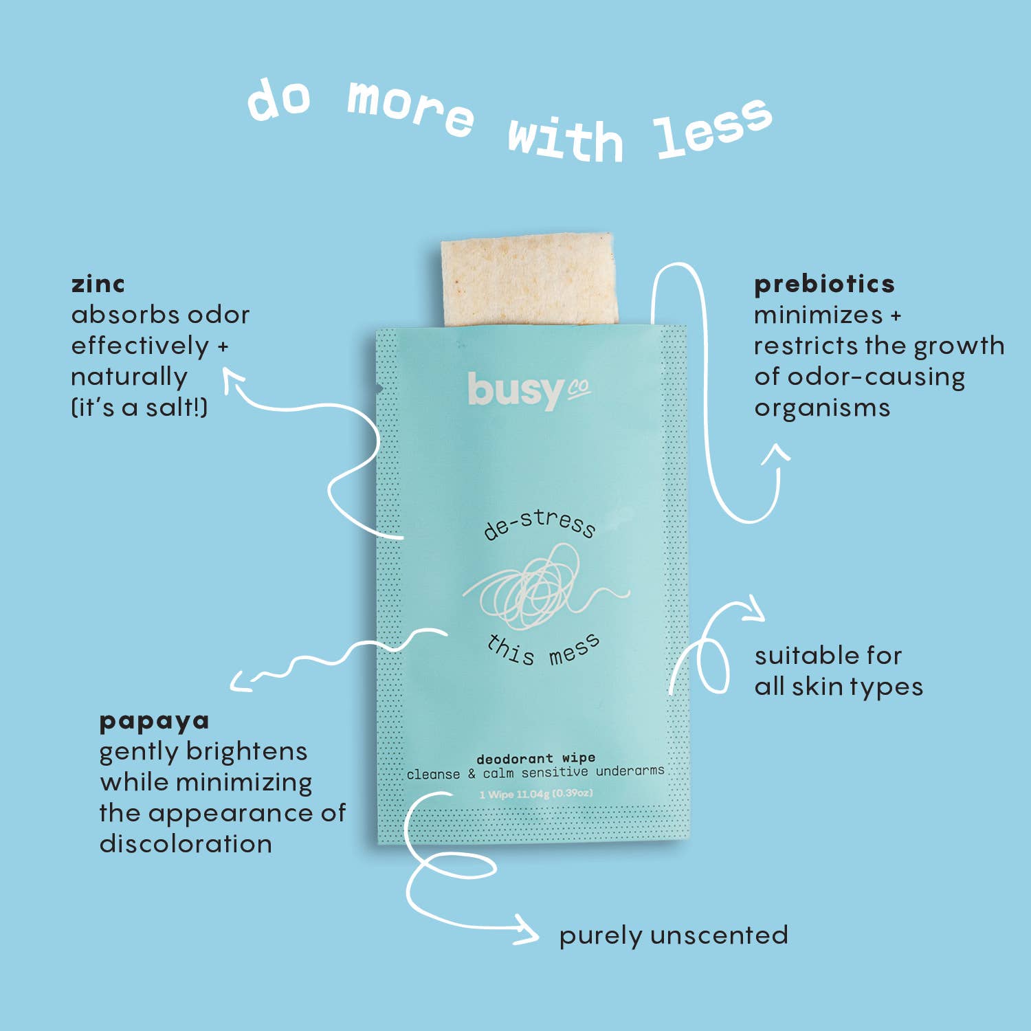 Busy Co - Wholesale Deodorant - Women's - Calm Deodorant Wipes with Zinc & Papaya1