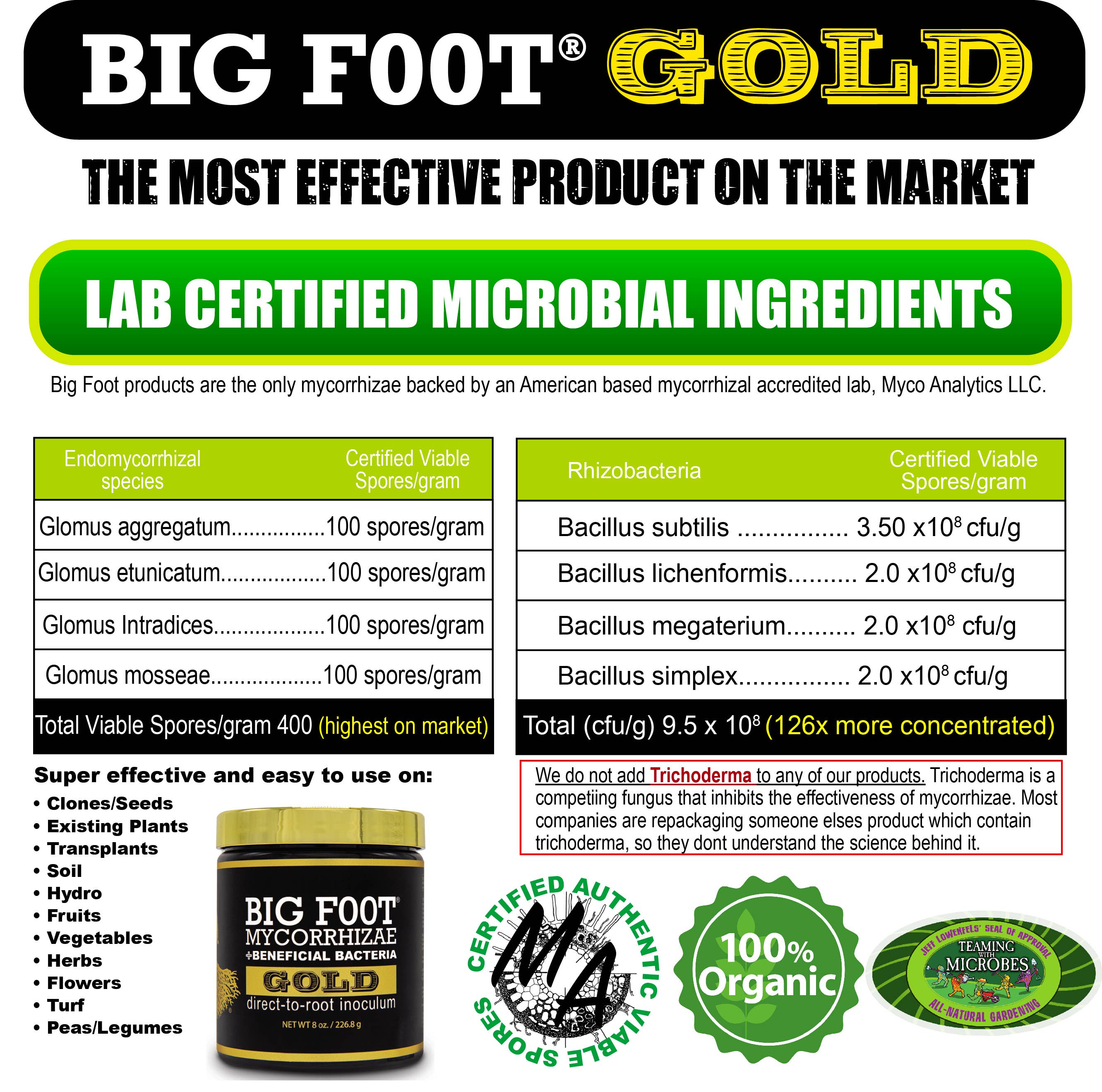 Big Foot Microbes - Wholesale Fertilizer - Beneficial Bacteria + Mycorrhizae Gold 1 oz  (20 units)2