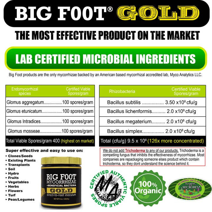 Big Foot Microbes - Wholesale Fertilizer - Beneficial Bacteria + Mycorrhizae Gold 1 oz (20 units)2