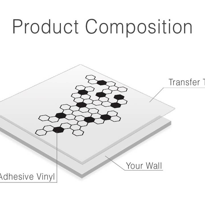KUARKI – wholesale Wall decal/stickers – Honeycomb, Wall Decals, Hexagon, Vinyl Wall Decals3