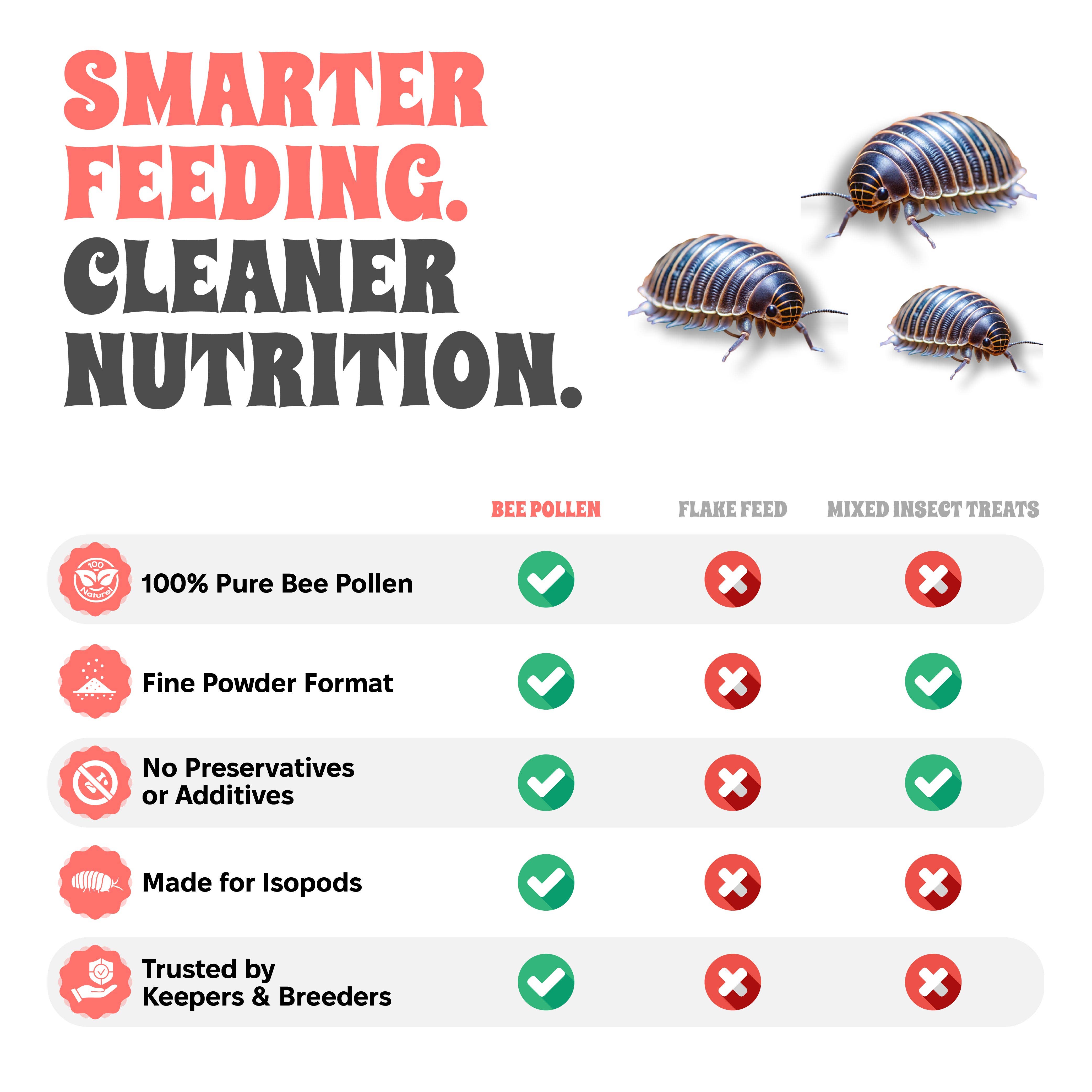 Snout and Shell - Wholesale Pet Supplement - Not Cat/Dog - Bee Pollen Powder for Isopods6