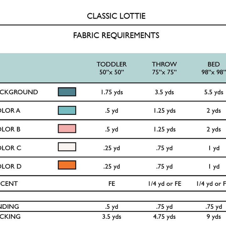 Penelope Handmade – Großhandel Bastel-Nähset – Lottie Quiltmuster | Papiermuster
