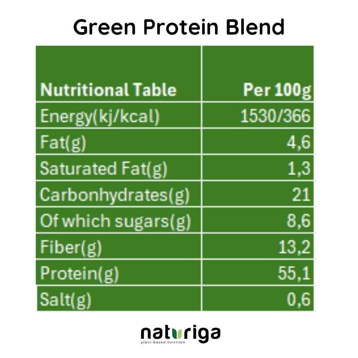 Veelkleurig Naturiga Groene Eiwitmix (250 Gr) voor groothandel op Faire4