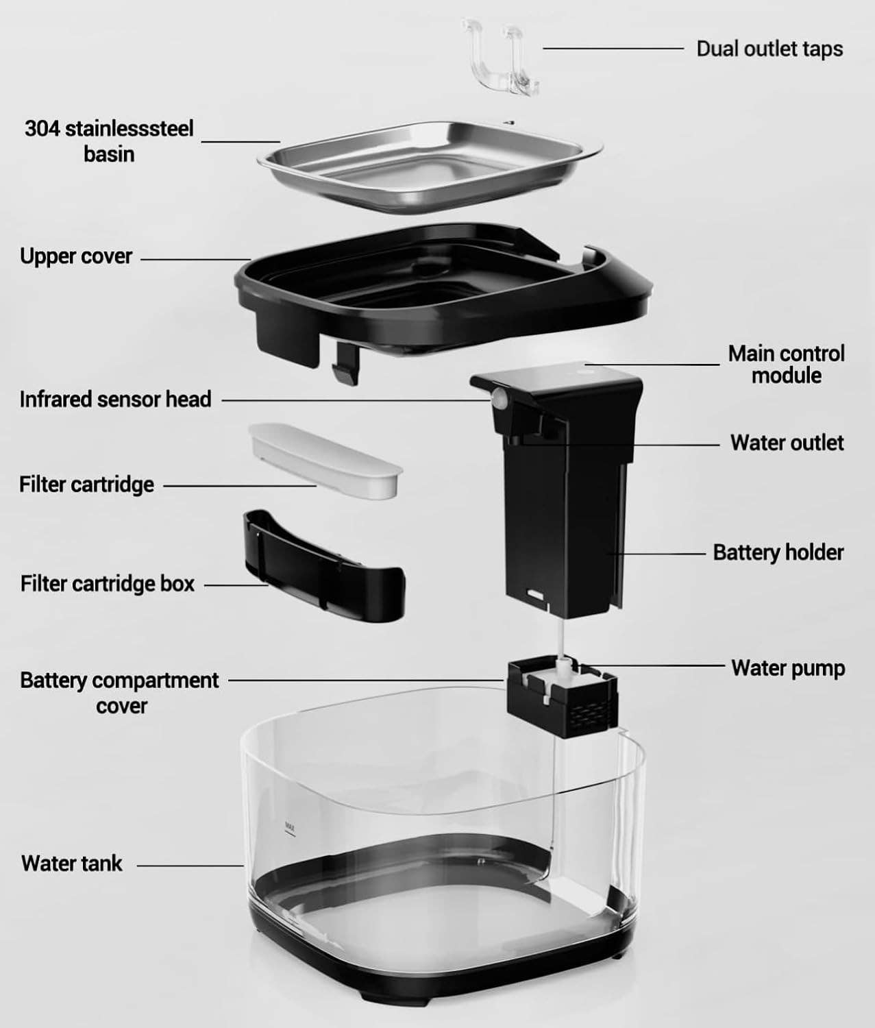 Lumi Pawtners - Wholesale Pet Water Bottle - Dog - Smart Water Bowl 4.5L - Filtered, Wireless, Motion Activated3