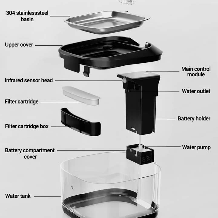 Lumi Pawtners - Wholesale Pet Water Bottle - Dog - Smart Water Bowl 4.5L - Filtered, Wireless, Motion Activated3