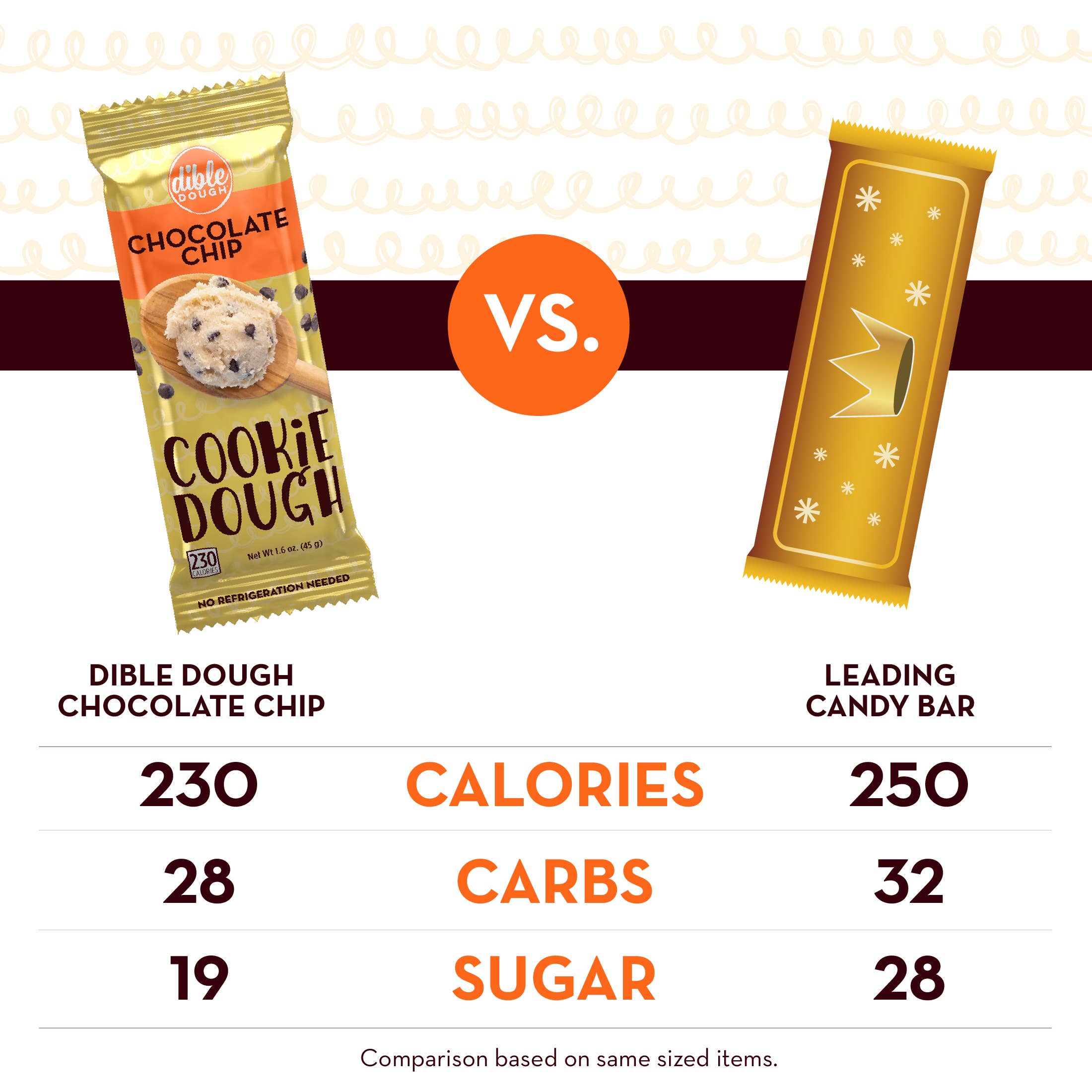 Dible Dough, LLC - Wholesale Cookie - Chocolate Chip Cookie Dough Bar 5