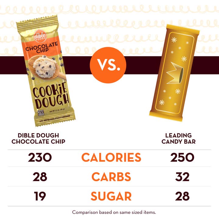 Dible Dough, LLC - Wholesale Cookie - Chocolate Chip Cookie Dough Bar 5