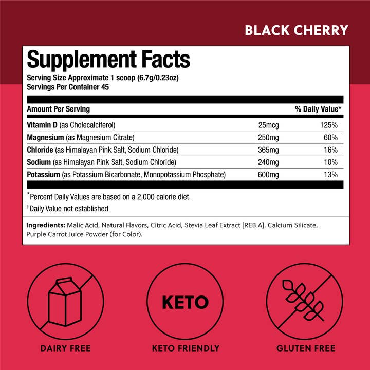 Perfect Keto - Wholesale Oral Supplement/Vitamin - Daily Electrolytes6