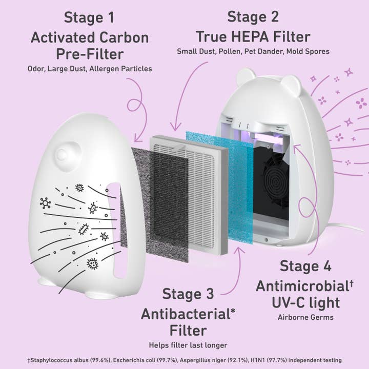 Ripple Distribution - Wholesale Air Purifier - PureBaby True HEPA Air Purifier for Kids Rooms - Bear
