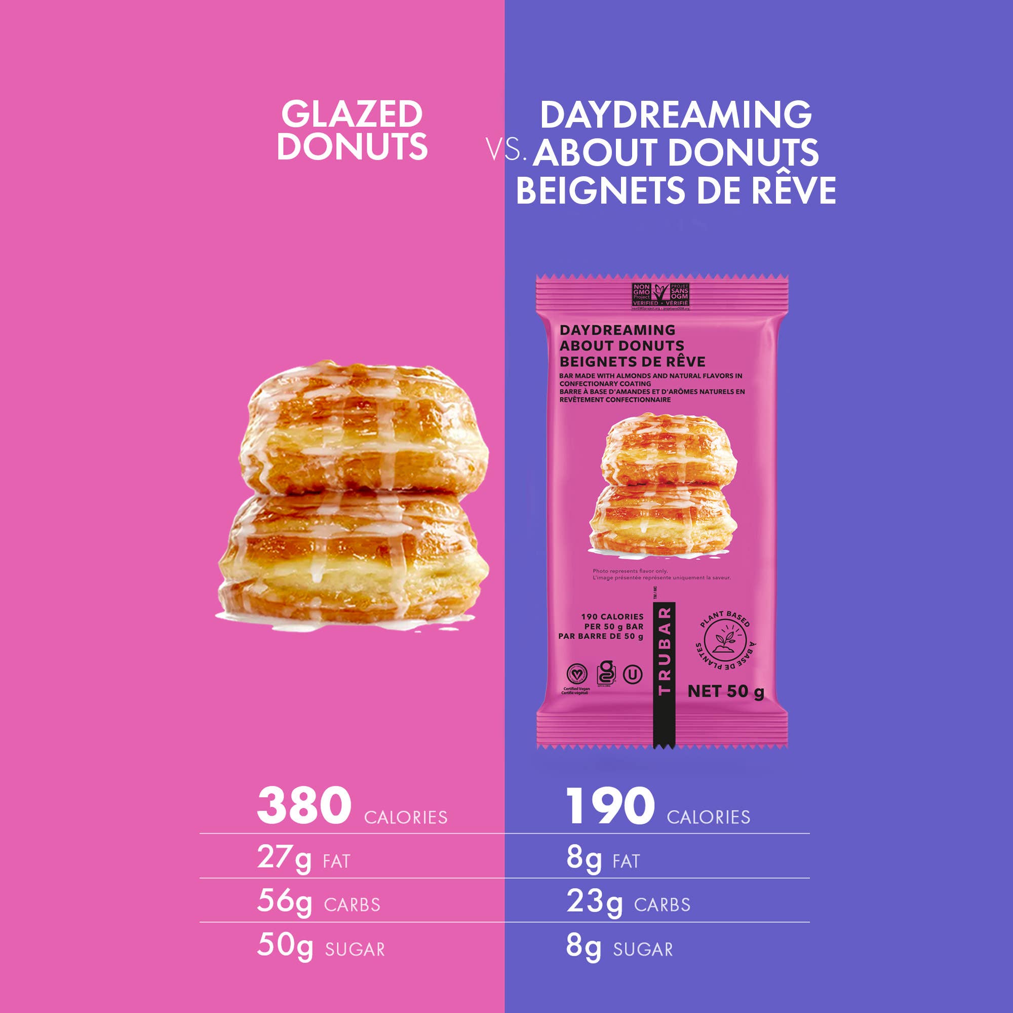 TRUBAR - Wholesale Snack Bar - TRUBAR Daydreaming About Donuts 12 Count4