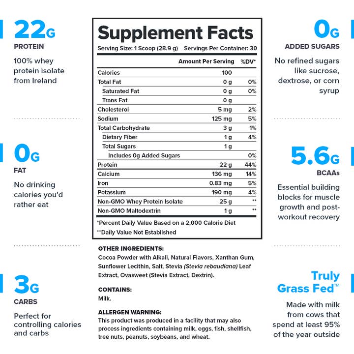 Legion Athletics, Inc. – wholesale Protein/superfood powder – Legion Whey+ Chocolate - 30 Serv