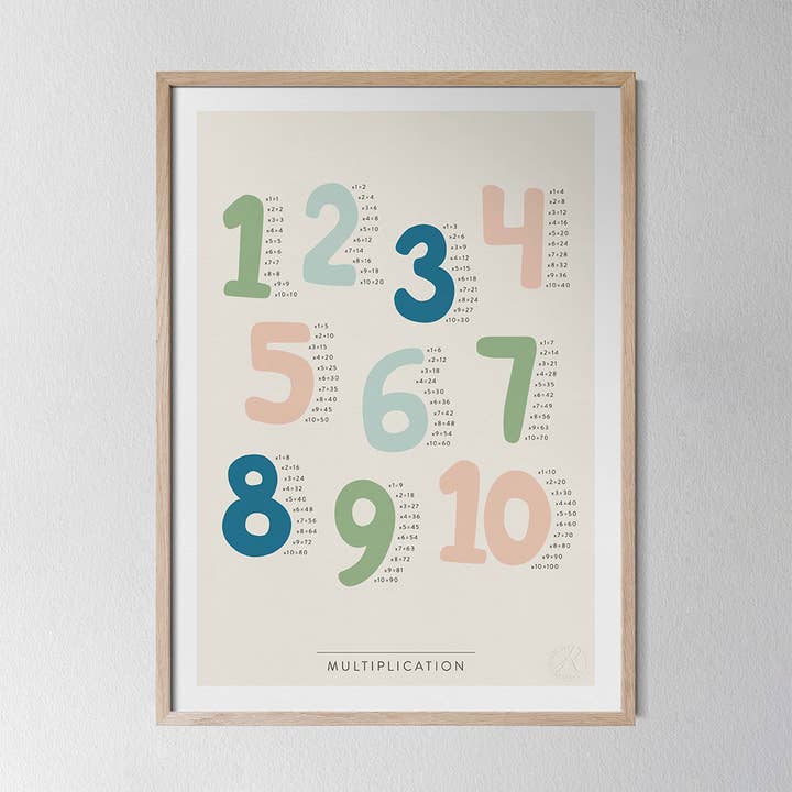 Multiplication pour la vente par Kunskapstavlan