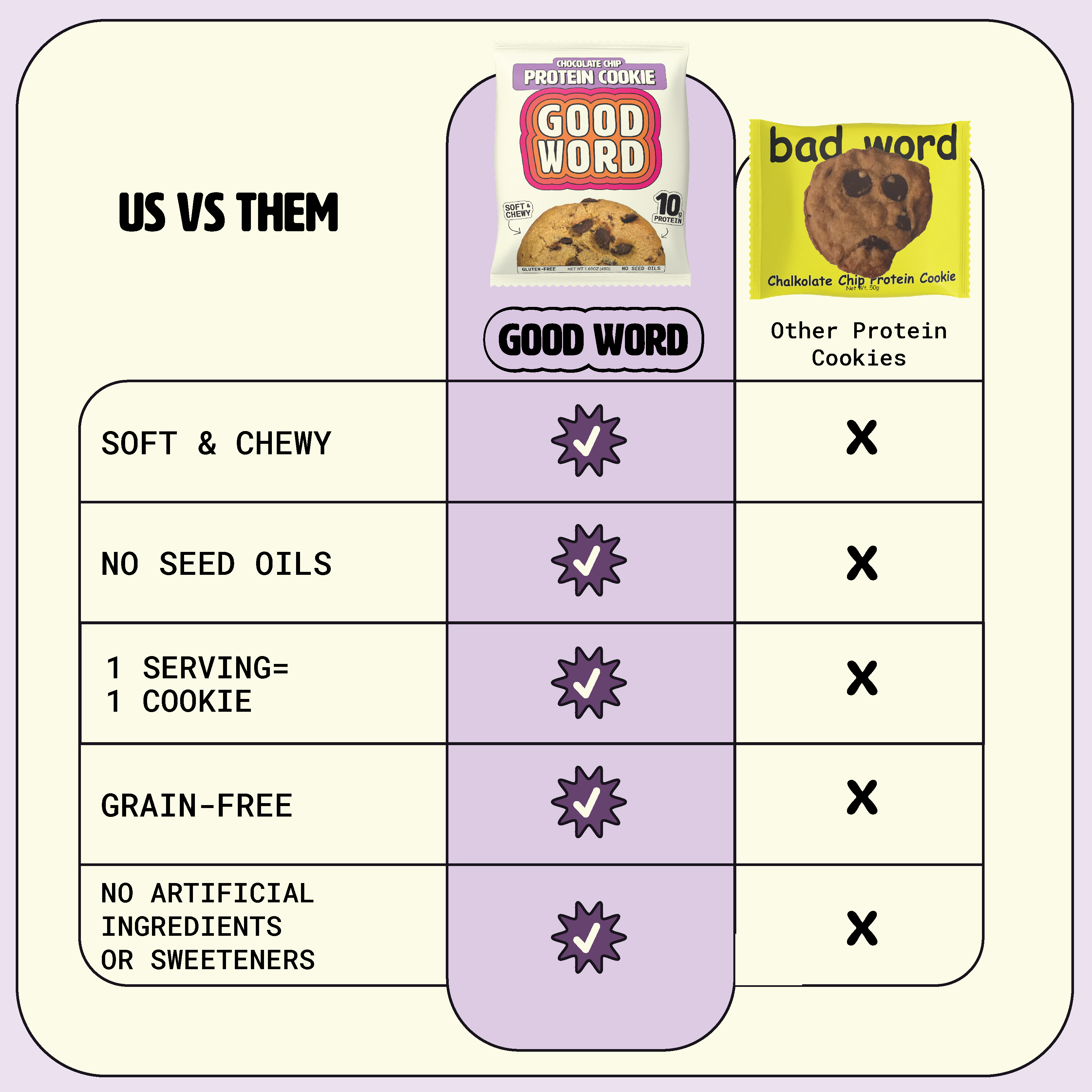 GOOD WORD – wholesale Snack bar – Chocolate Chip Protein Cookie - 12 pack ($1.85/unit)2