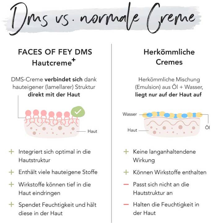 FACES OF FEY - Venta al por mayor Cremas hidratantes antiedad - Crema para la piel DMS + aclarante 100ml - FACES OF FEY
