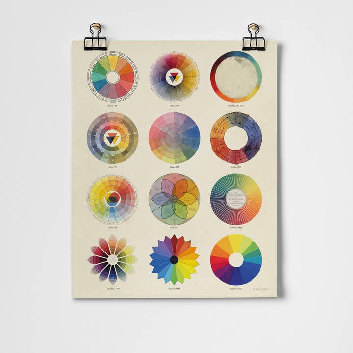 Colour Wheel Collection Fine Art Print for wholesale by Roomytown Inc