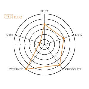 Mamakee - Wholesale Coffee Beans - Mamakee Castillo Edition 1kg2