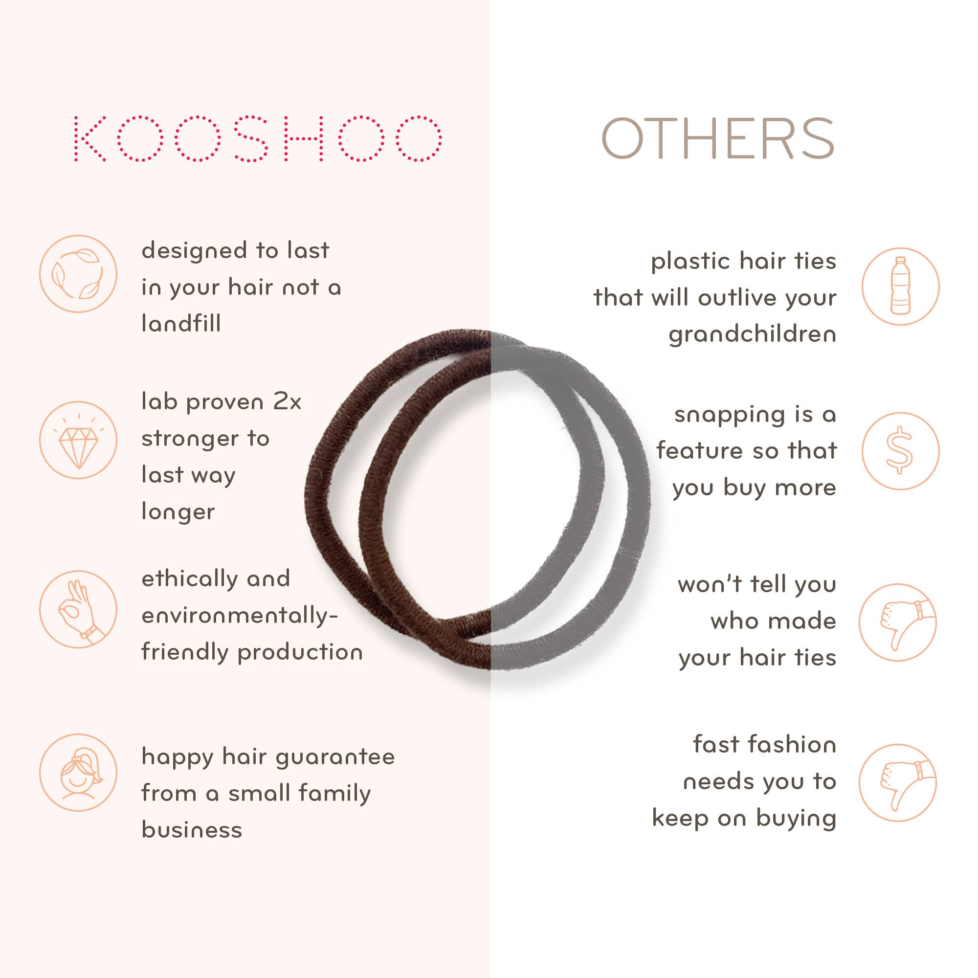 KOOSHOO - Wholesale Hair Tie - Plastic-free Round Hair Ties - Mondo 8-pack - Pastel Blooms2