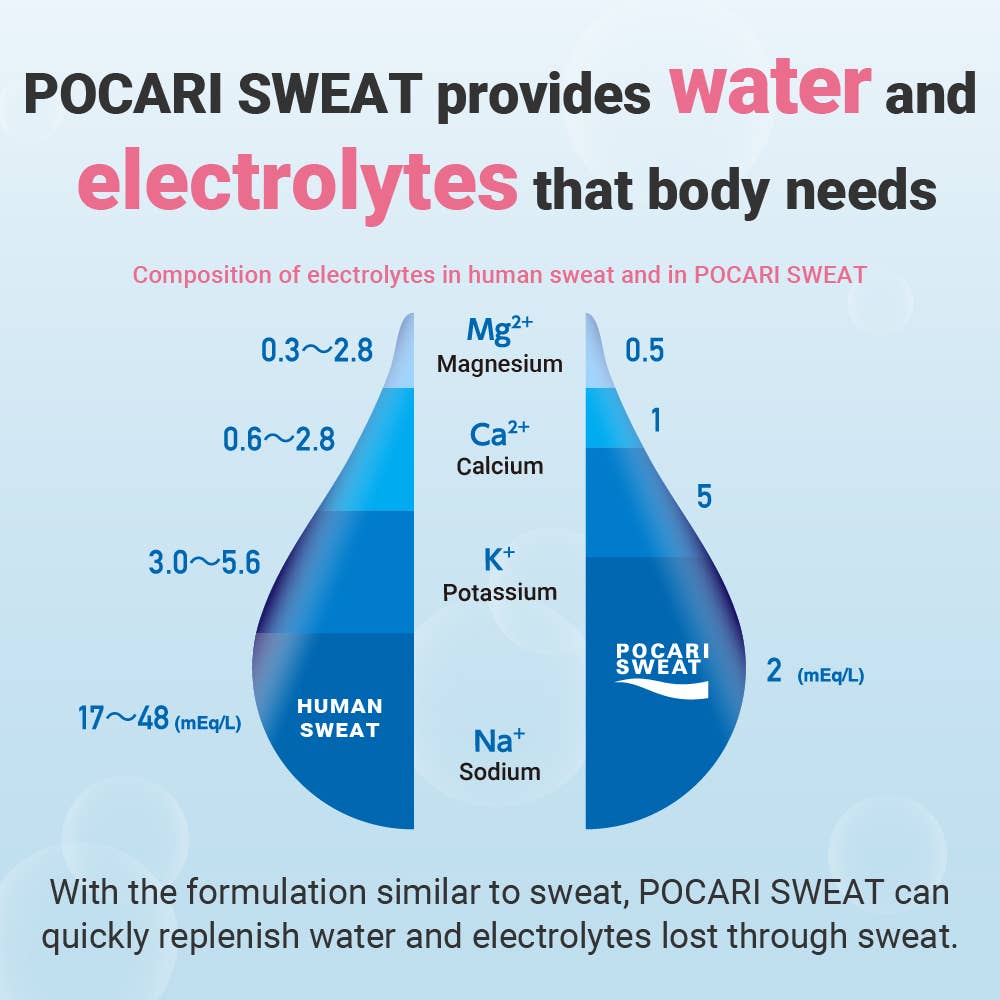 Crystal Geyser Water Company - Wholesale Sports/Energy Drink - Pocari Sweat Electrolyte Drink, 24 Pack of 16.9 fl oz Bottle6
